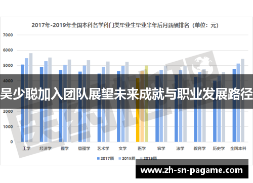 吴少聪加入团队展望未来成就与职业发展路径 吴少聪加入团队展望未来成就与职业发展路径