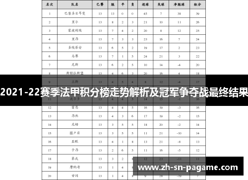 2021-22赛季法甲积分榜走势解析及冠军争夺战最终结果 2021-22赛季法甲积分榜走势解析及冠军争夺战最终结果
