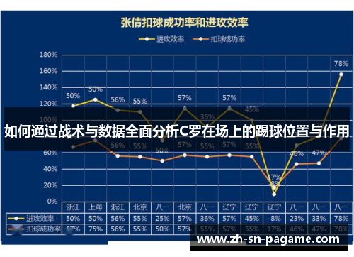 如何通过战术与数据全面分析C罗在场上的踢球位置与作用 如何通过战术与数据全面分析C罗在场上的踢球位置与作用