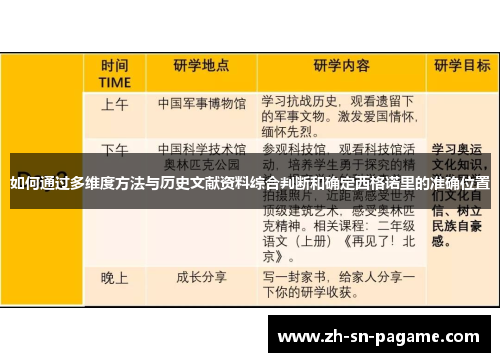 如何通过多维度方法与历史文献资料综合判断和确定西格诺里的准确位置 如何通过多维度方法与历史文献资料综合判断和确定西格诺里的准确位置