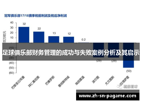 足球俱乐部财务管理的成功与失败案例分析及其启示 足球俱乐部财务管理的成功与失败案例分析及其启示