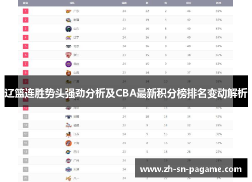 辽篮连胜势头强劲分析及CBA最新积分榜排名变动解析