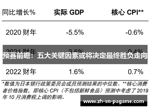 预赛前瞻：五大关键因素或将决定最终胜负走向