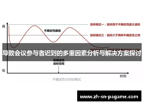 导致会议参与者迟到的多重因素分析与解决方案探讨 导致会议参与者迟到的多重因素分析与解决方案探讨
