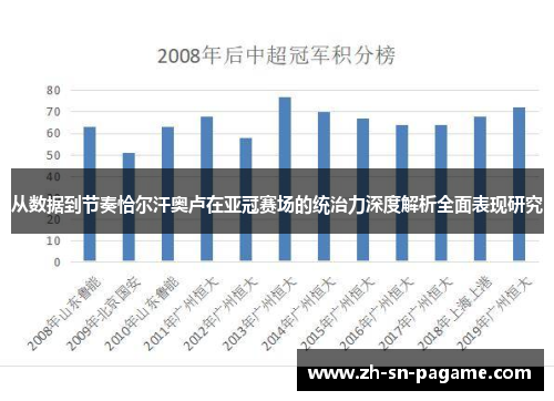 从数据到节奏恰尔汗奥卢在亚冠赛场的统治力深度解析全面表现研究 从数据到节奏恰尔汗奥卢在亚冠赛场的统治力深度解析全面表现研究